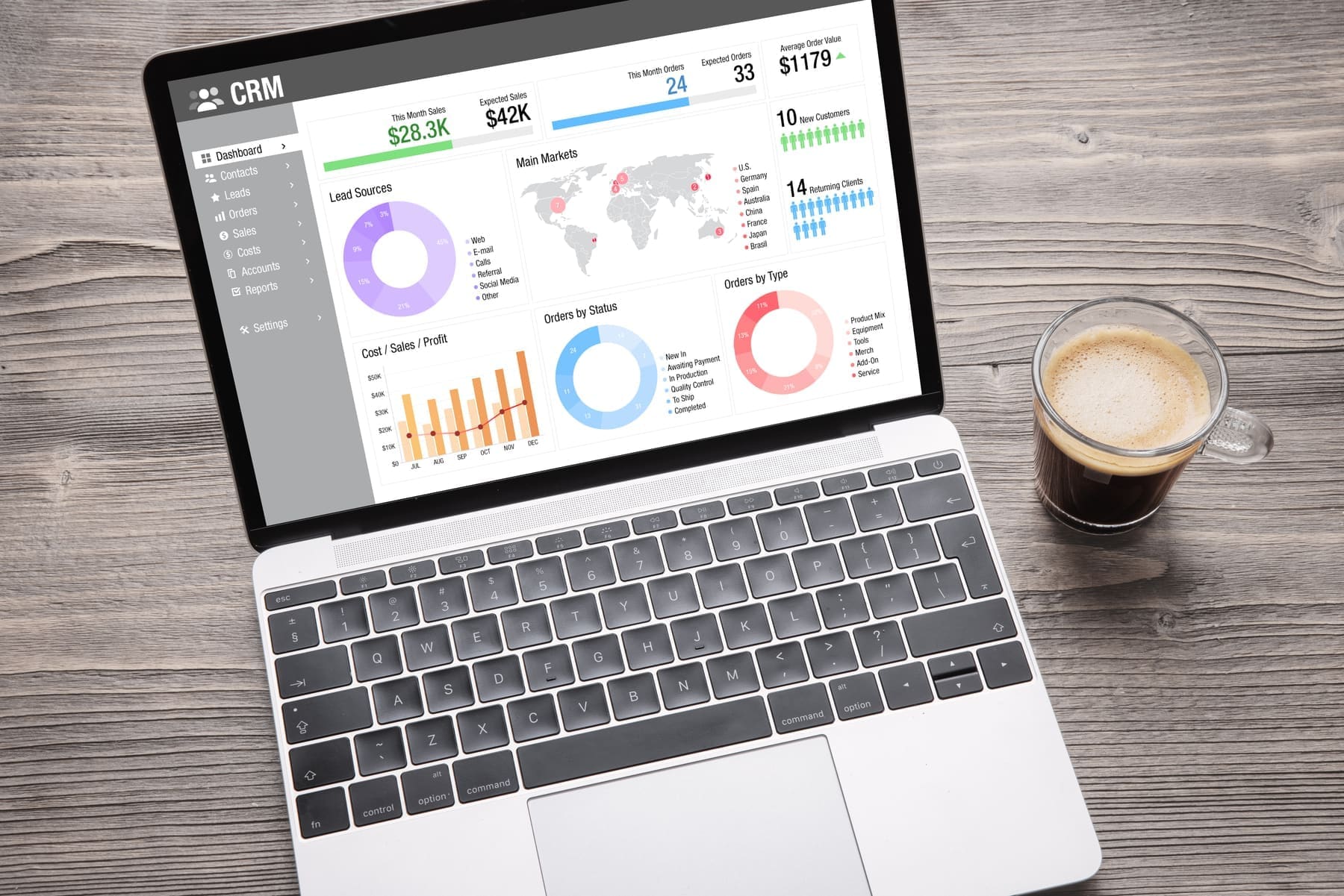 Business systems dashboard showing operational data